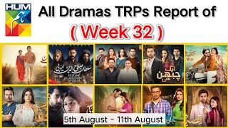 Hum TV All Dramas Online TRPs Report  Week 32  2024  Hum TV Dramas Rating of this Week [upl. by Eliath]