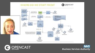 How to Create a Blueprint for Decommissioning Legacy Data Platforms [upl. by Peggie162]