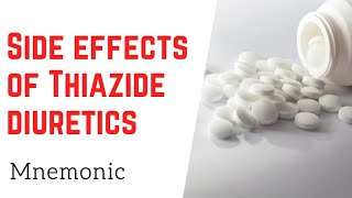 Side Effects of Thiazide Diuretics Mnemonic quothyperGLUCothiazidequot [upl. by Rowe397]