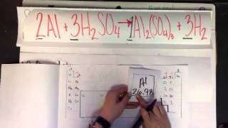 Stoichiometry conversions II moles amp mass [upl. by Anitselec]