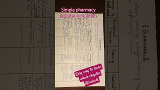 Easy way to learn all plants of alkaloids  chap 11 Alkaloids  pharmacognosy plants full video🖇️👇 [upl. by Magnusson]