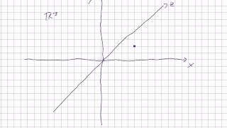 Mathematik für Informatik Studenten 65  Vektoren  Länge eines Vektors [upl. by Akenal786]