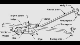 Planimeter [upl. by Nel583]