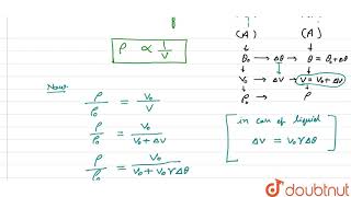 VARIATION OF DENSITY WITH TEMPERATURE [upl. by Odarbil]