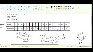 Java Primitive data type  char Data Type and Unicode system Part 2 Completed explanation [upl. by Hgielah433]