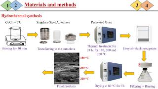 Characterization and photocatalytic application of cobalt sulfide nanomaterials [upl. by Corabella244]