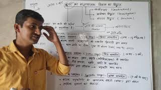 Psychology  13 ब्रूनर का संज्ञानात्मक विकास का सिद्धांत Bruners Cognitive Theory [upl. by Anastasio]