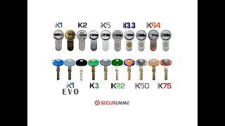 Securemme kit  K1 K1 Evo K2 K3 K5 K22 K3 3 K50 K64 K75 locksmith set [upl. by Wira]