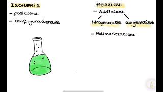 BIOCHIMICA ripasso per lEsame di Stato [upl. by Zosema249]