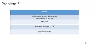 Single Degree of freedom damped system Underdamped Motion [upl. by Goldston478]