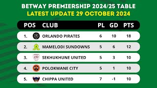 BETWAY PREMIERSHIP 202425 TABLE STANDINGS TODAY UPDATE 29 OCTOBER 2024 [upl. by Reiche]