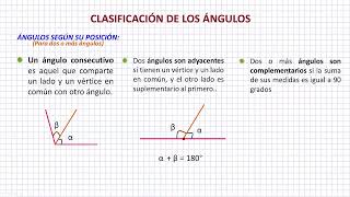 Clasificación de los Ángulos [upl. by Campagna372]