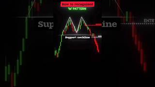 How to findquotMquot Pattern trading forextrading forex [upl. by Rimola]