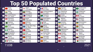 Top 50 Populated Countries [upl. by Heng]