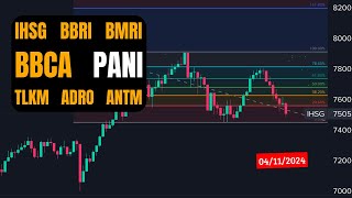 Analisa Saham 4 Nov 2024 IHSG BBRI BMRI BBCA PANI TLKM ADRO ANTM [upl. by Akinahc]