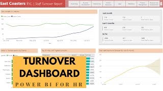 HR Turnover  Attrition Dashboard Reporting in Power BI [upl. by Eciram]