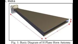 Sec 8 Hplane Horn Antenna [upl. by Aicital]