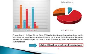 réalisation de la carte paléogéographique dune région partie II 1 bac science expérimentale biof [upl. by Arber644]