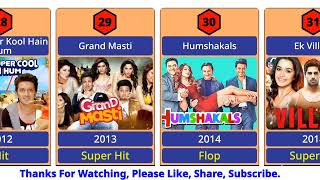 Riteish Deshmukh All Movies List [upl. by Aihsekin694]