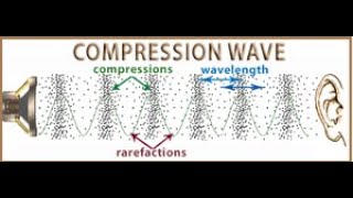 SOUND WAVES COMPRESSIONS AND RAREFACTIONS [upl. by Edeline58]