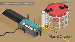 El Proceso General de Metalurgia  Nivel 1 Lección 14 [upl. by Utir]