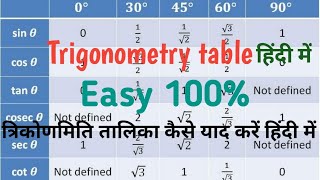 trigonometry table class 10trigonometry table tricktrignomantry table class 10 learn trick [upl. by Hillard526]