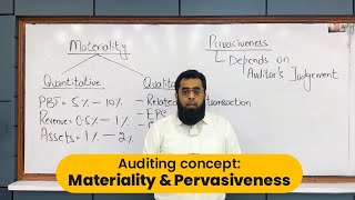 Materiality and Pervasiveness Important concept in Auditing [upl. by Deron827]