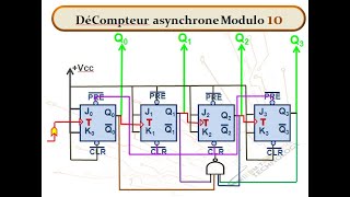 Compteur et Décompteur Asynchrones [upl. by Ibbob]