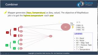 Introduction to Combiner  Optimize MapReduce Job using Combiner [upl. by Uhayile523]