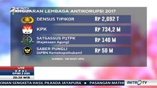 Anggaran Densus Tipikor Polri 3 Kali Lebih Besar dari KPK [upl. by Shornick886]