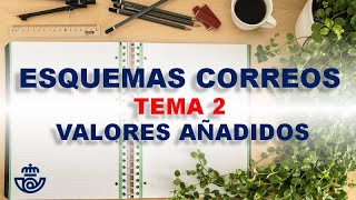 ✔ ESQUEMAS ✔ Valores Añadidos │ Tema 2 │Oposiciones Correos 2021 [upl. by Atinar]