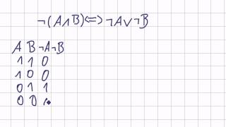 Mathematik für Informatik Studenten 10  Aussagenlogik  De Morganschen Regeln [upl. by Ailiec367]