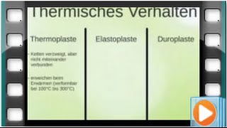 Einführung in die Welt der Kunststoffe [upl. by Nodnarg751]