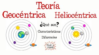 🌎Teoría Geocéntrica y Heliocéntrica🌞 Fácil y Rápido  FÍSICA [upl. by Lisabeth]