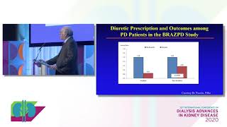 High quality PD how can it be achieved presented by Isaac Teitelbaum MD [upl. by Uriah]