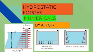 HYDROSTATIC FORCESNUMERICALS [upl. by Eph]