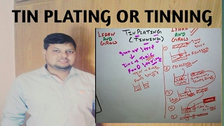 Tin Plating Tinningहिन्दी [upl. by Fredi]