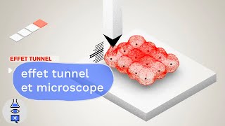 animations quantiques  effet tunnel quantique et microscope à effet tunnel [upl. by Idissac]