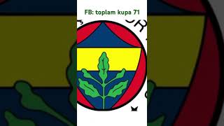 TOPLAM KUPA GS FB VE … [upl. by Eldoree]