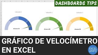 Cómo crear un gráfico de velocímetro en Excel  Dashboards Tips [upl. by Arreis915]