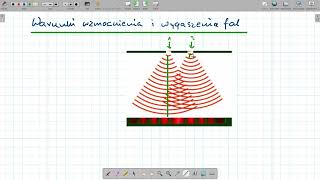 Interferencja [upl. by Nomaid]