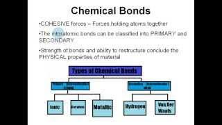 Structure of Dental Materials  Bonding  CrystallineAmorphous  Wettability  Adhesion  Allotropy [upl. by Ailisab789]