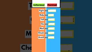 Informal vs Formal English  Learn English englishlearning englishvocabulary learnenglish [upl. by Enelkcaj]