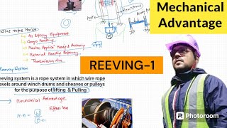 Reeving Mechanical Advantage Part1 Concept of Partline [upl. by Osy692]