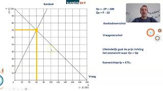 LWEO VWO vraag en aanbod hoofdstuk 1 4e druk [upl. by Eiggep]