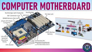 Computer Motherboard Explained  Motherboard  What is Motherboard  Motherboard Components [upl. by Ylrak471]