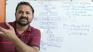 CSMACA Protocol in Computer Networks  Carrier Sense Multiple Access With Collision Avoidance [upl. by Hctub]