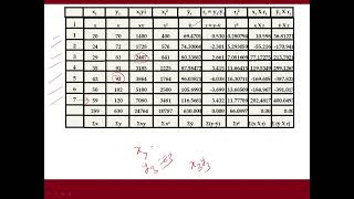 4 Regression SL Generalization [upl. by Nyllek]