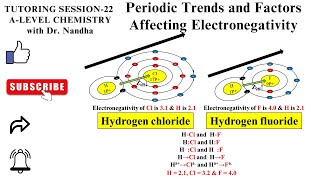 PERIODIC TRENDS IN ELECTRONEGATIVITY  FACTORS AFFECTING ELECTRONEGATIVITY [upl. by Jensen]