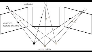 CVFX Lecture 18 Stereo rig calibration and projective reconstruction [upl. by Mulligan]